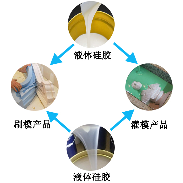 模具硅膠翻模過程大公開，細(xì)節(jié)決定成敗