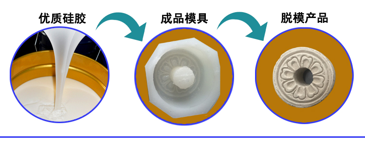 石膏液體硅膠翻模，打造完美復制品